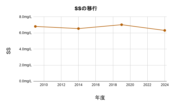 SS